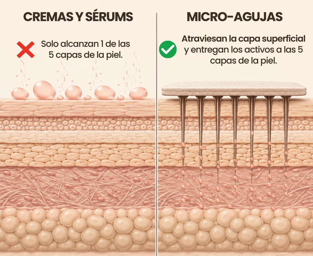 🔥 ¿Ojeras, bolsas y líneas de expresión te hacen ver cansada? ✨ Parches de Microagujas para Contorno de Ojos Perfecto ✨ 🎁 Compra 25 y llévate 5 de regalo