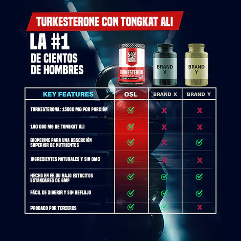 💥 Enfoque energía y rendimiento  Turkesterone Max Force™ | Potencia y Rendimiento Diario 💪