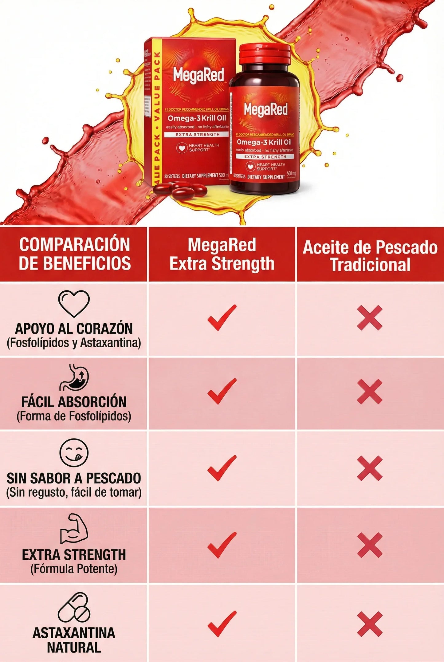🔥 MEGA 2X1 MEGARED OMEGA 3 🔥 Apoyo diario para corazón, cerebro, articulaciones y vitalidad masculina