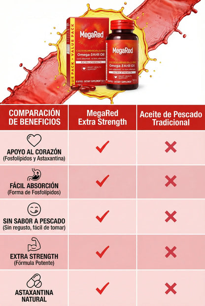 🔥 MEGA 2X1 MEGARED OMEGA 3 🔥 Apoyo diario para corazón, cerebro, articulaciones y vitalidad masculina