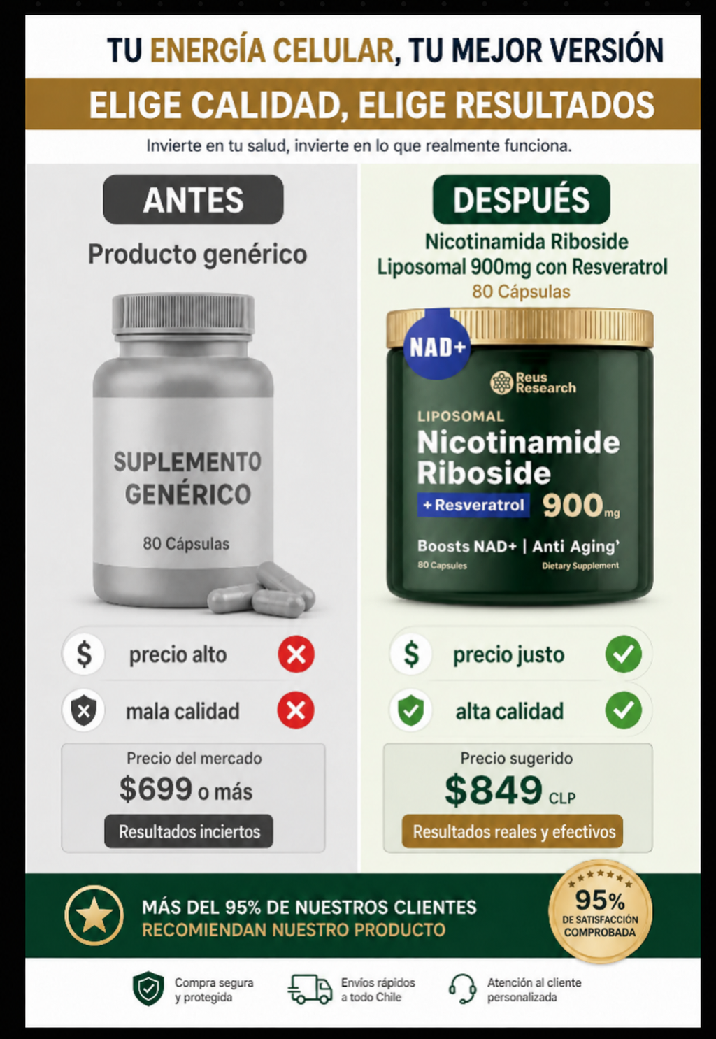 Nicotinamida Ribosomal 900mg Resveratrol Antienvejecimiento 80 Cápsulas