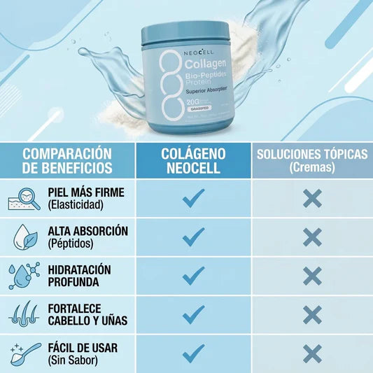 NeoCell® Colágeno Avanzado para Piel y Articulaciones, no descuides tu bienestar, empieza desde hoy