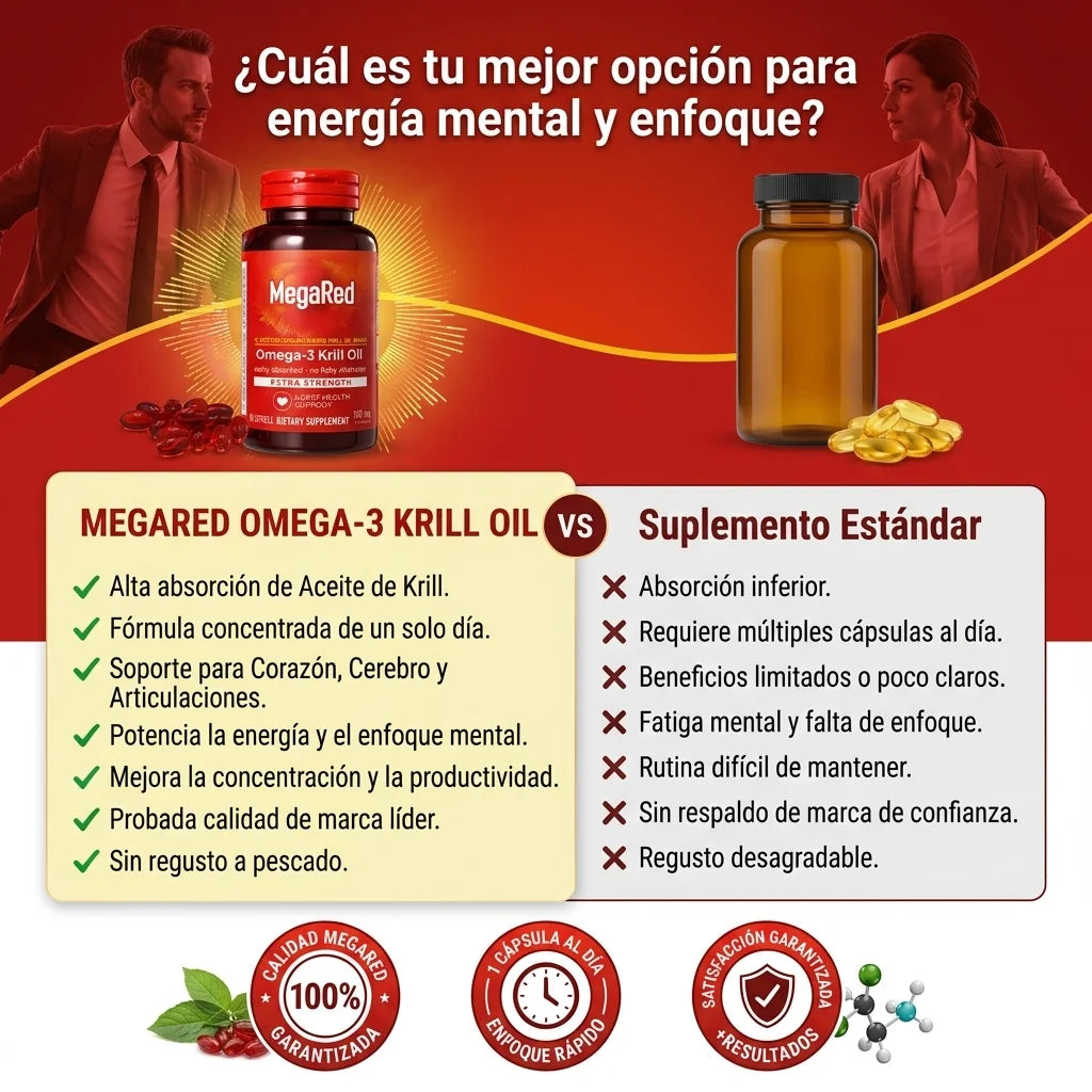 🔥 MEGA 2X1 MEGARED OMEGA 3 🔥 Apoyo diario para corazón, cerebro, articulaciones y vitalidad masculina
